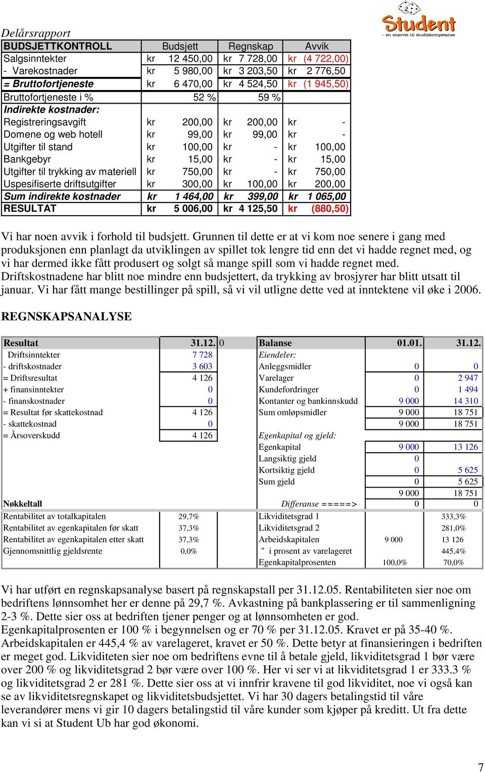 Bankgebyr kr 15,00 kr - kr 15,00 Utgifter til trykking av materiell kr 750,00 kr - kr 750,00 Uspesifiserte driftsutgifter kr 300,00 kr 100,00 kr 200,00 Sum indirekte kostnader kr 1 464,00 kr 399,00