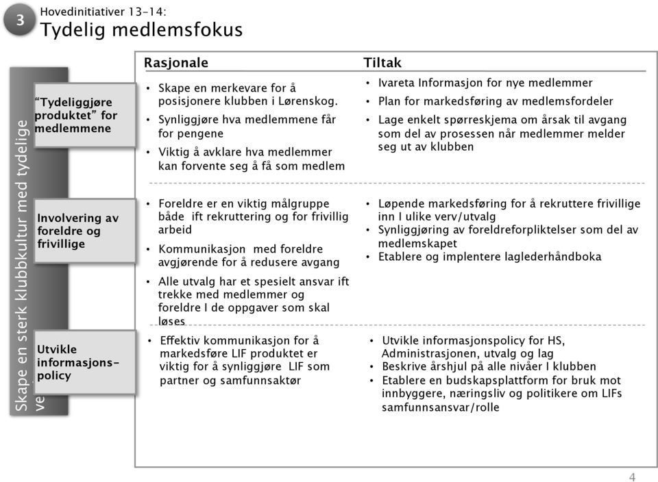 Synliggjøre hva medlemmene får for pengene Viktig å avklare hva medlemmer kan forvente seg å få som medlem Foreldre er en viktig målgruppe både ift rekruttering og for frivillig arbeid Kommunikasjon