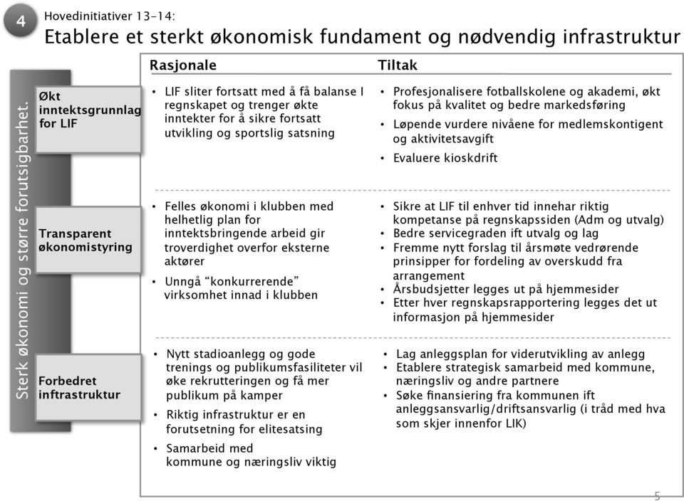 sportslig satsning Felles økonomi i klubben med helhetlig plan for inntektsbringende arbeid gir troverdighet overfor eksterne aktører Unngå konkurrerende virksomhet innad i klubben Nytt stadioanlegg