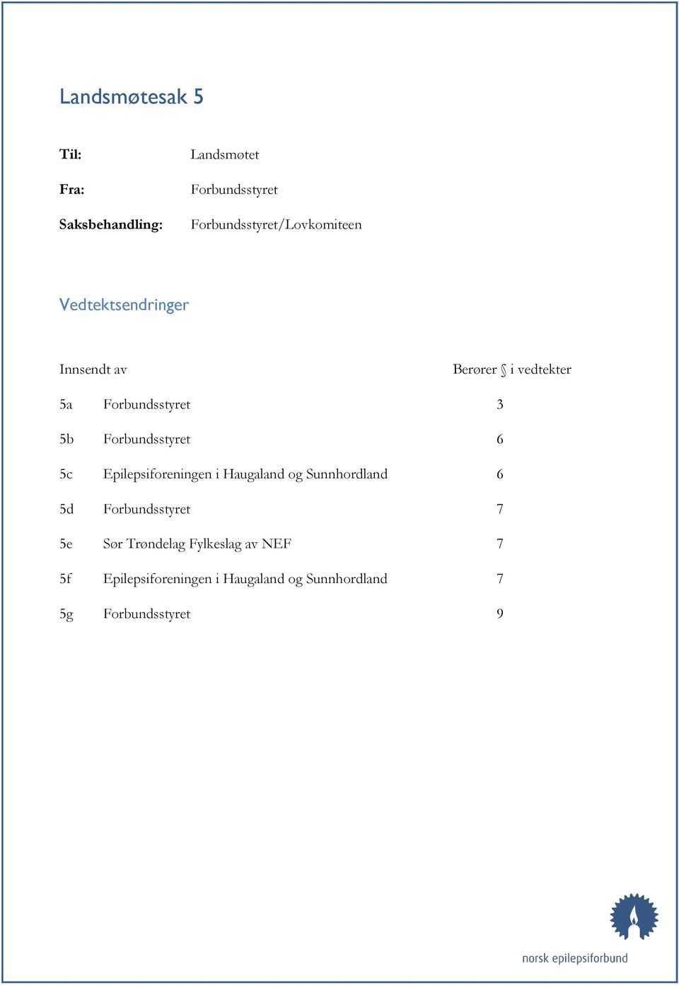 Haugaland og Sunnhordland 6 5d Forbundsstyret 7 5e Sør Trøndelag Fylkeslag