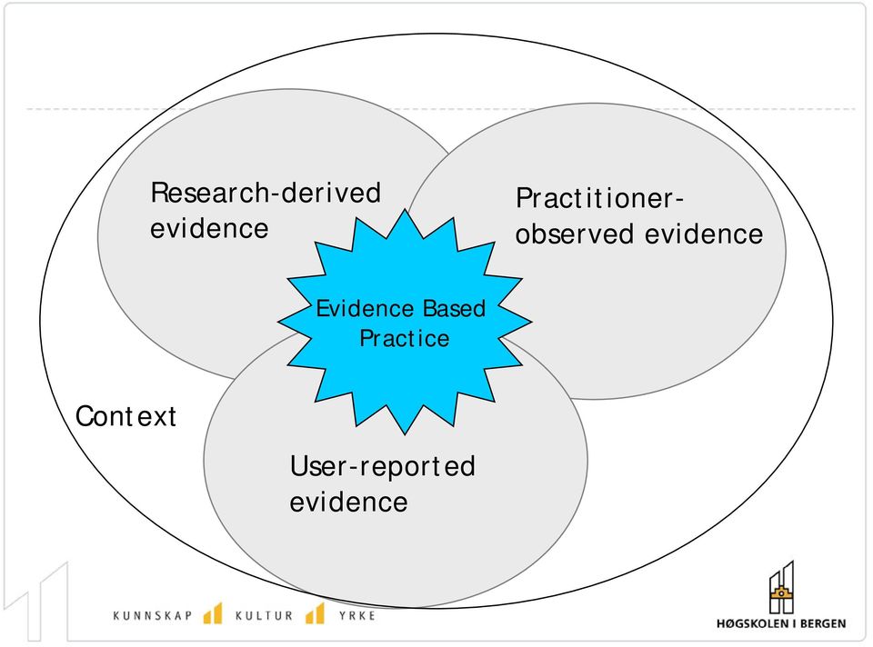 evidence Evidence Based