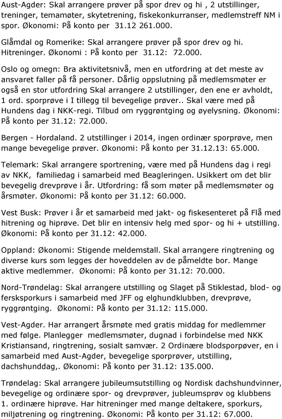 Oslo og omegn: Bra aktivitetsnivå, men en utfordring at det meste av ansvaret faller på få personer.