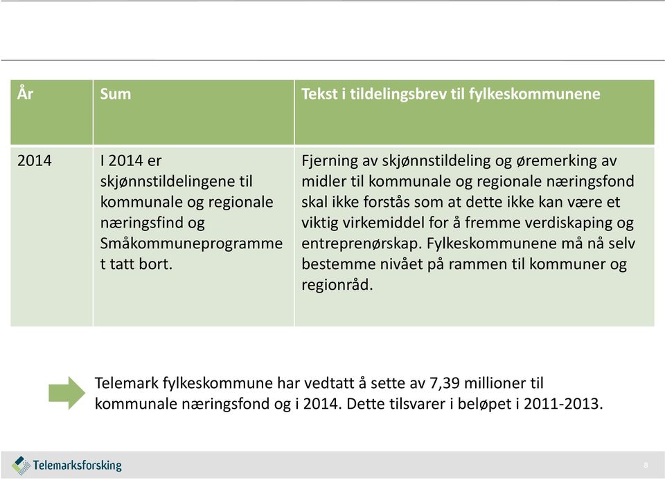 Fjerning av skjønnstildeling og øremerking av midler til kommunale og regionale næringsfond skal ikke forstås som at dette ikke kan være et