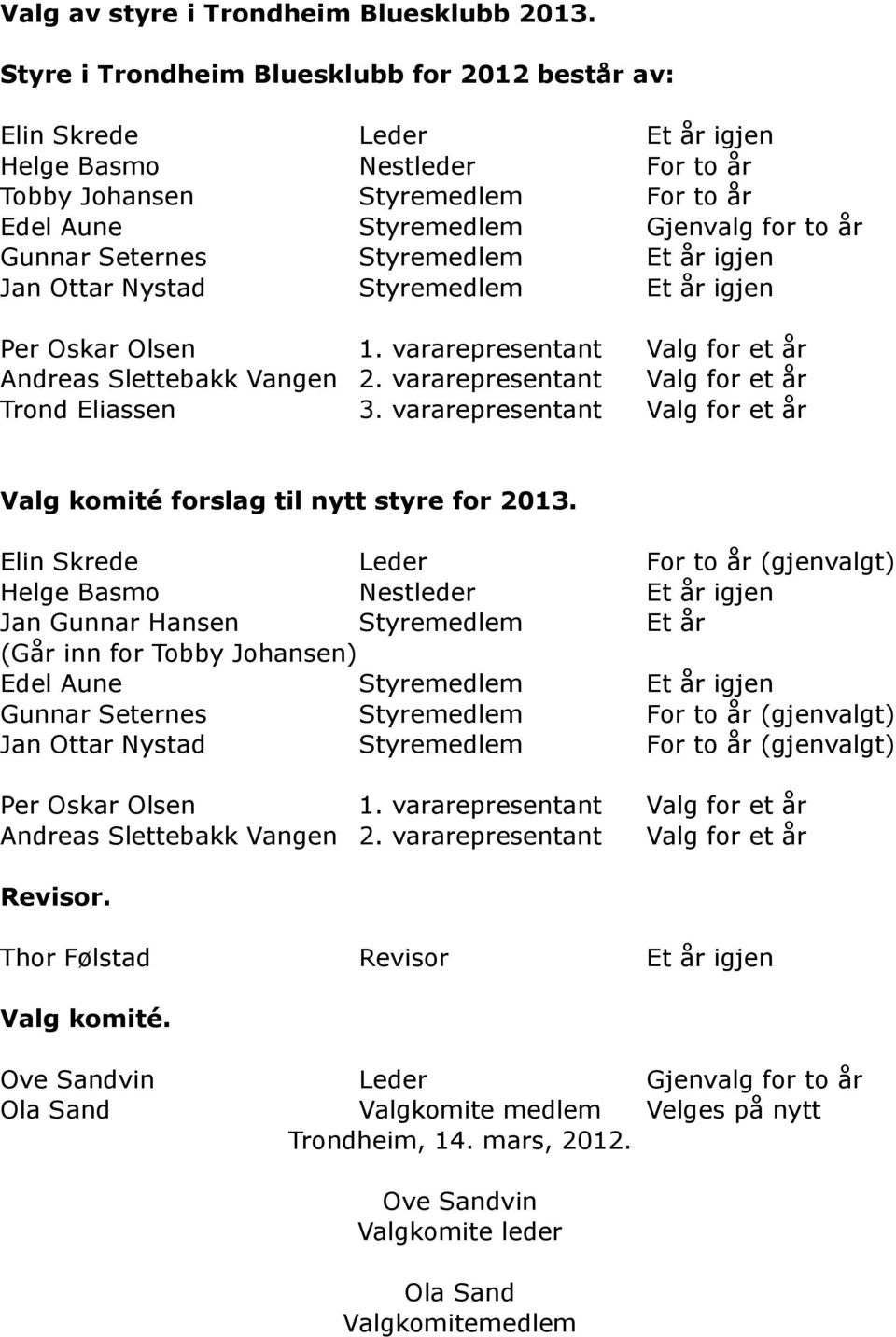Seternes Styremedlem Et år igjen Jan Ottar Nystad Styremedlem Et år igjen Per Oskar Olsen 1. vararepresentant Valg for et år Andreas Slettebakk Vangen 2.