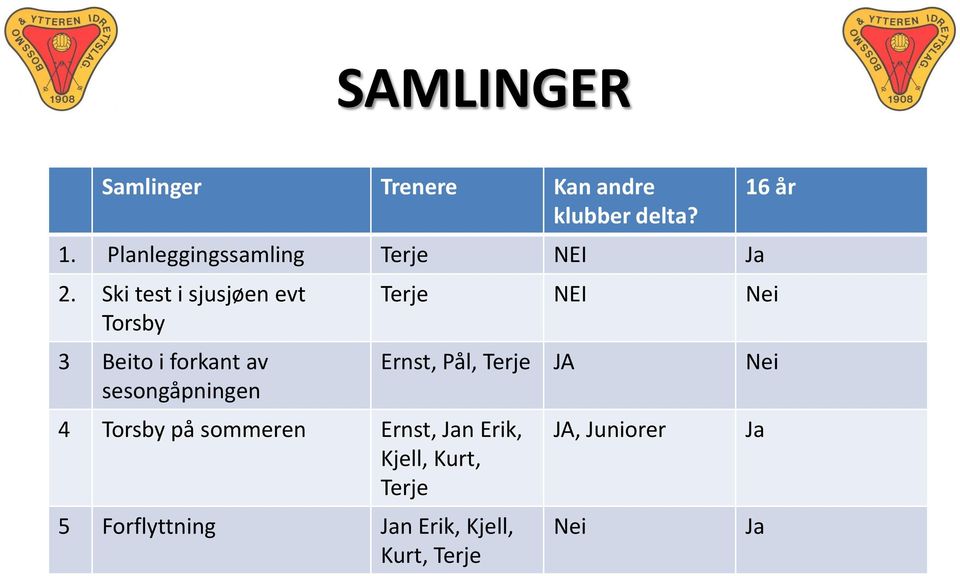 Ski test i sjusjøen evt Torsby 3 Beito i forkant av sesongåpningen 4 Torsby på