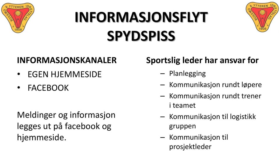 Sportslig leder har ansvar for Planlegging Kommunikasjon rundt løpere