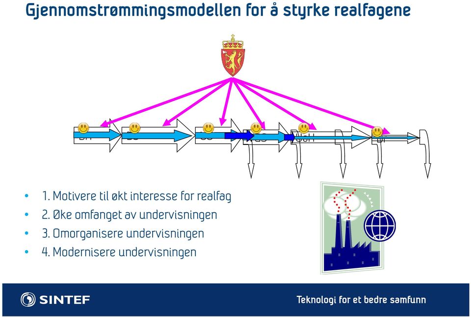 Motivere til økt interesse for realfag 2.