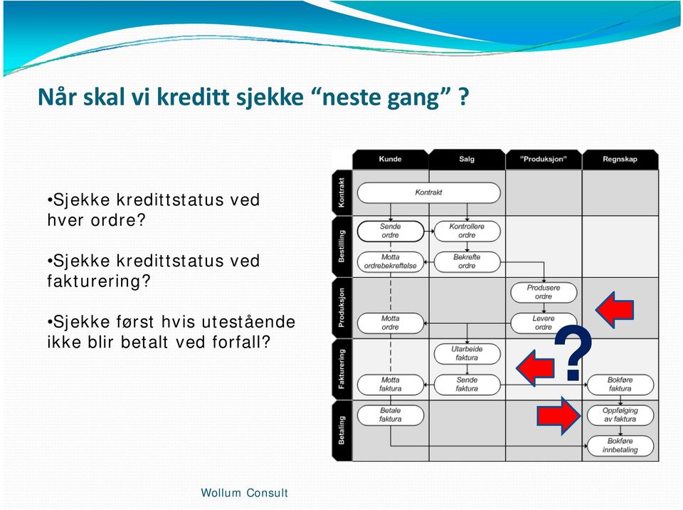 Sjekke kredittstatus ved fakturering?