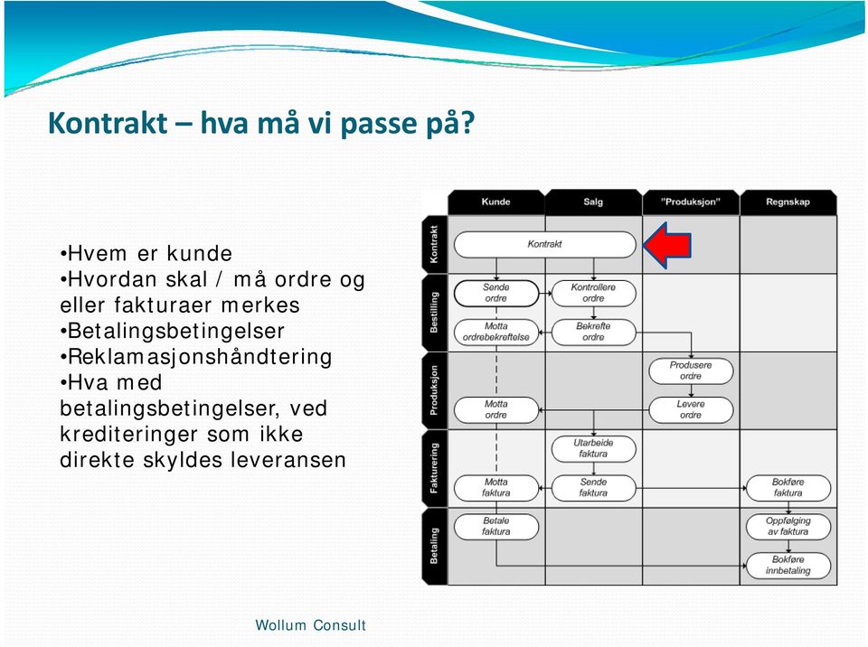 merkes Betalingsbetingelser Reklamasjonshåndtering Hva med