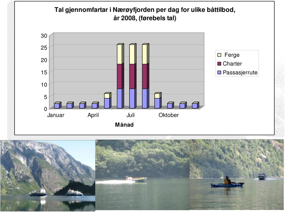 tal) 30 25 20 15 Ferge Charter