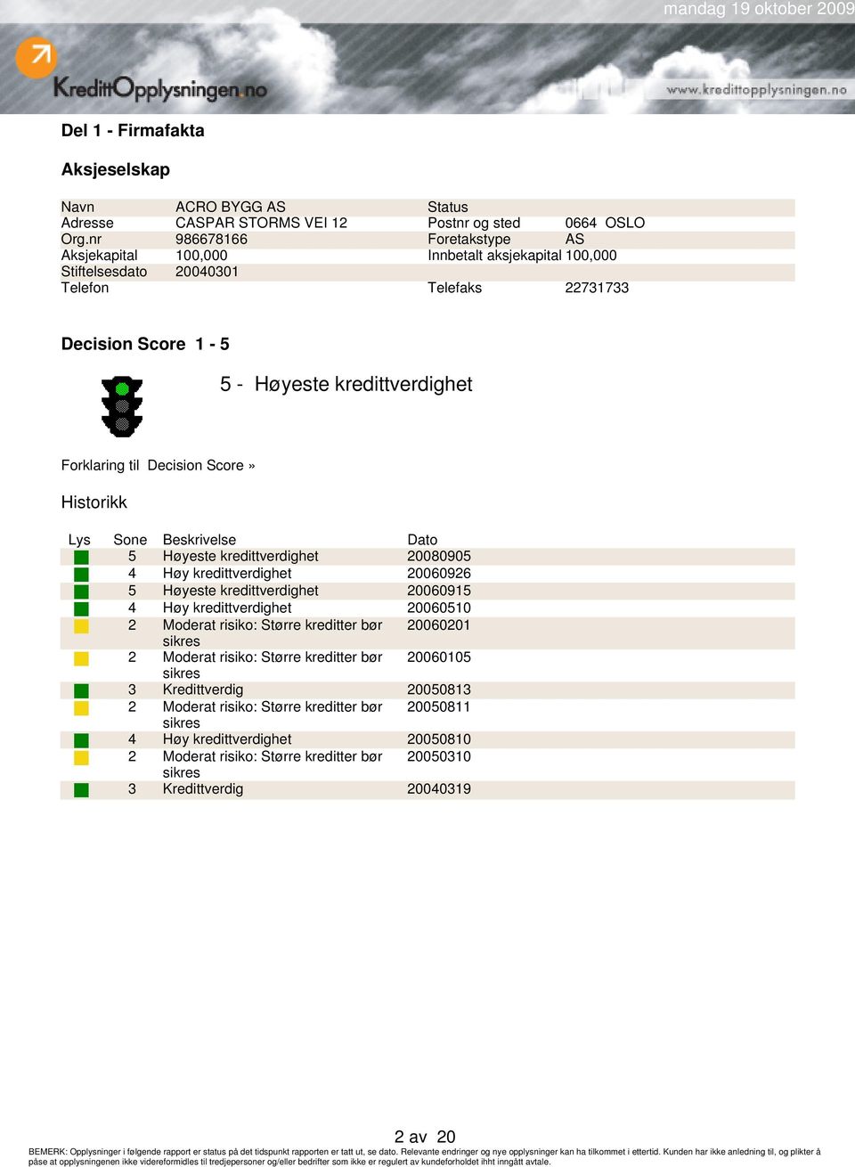 Decision Score» Historikk Lys Sone Beskrivelse Dato 5 Høyeste kredittverdighet 20080905 4 Høy kredittverdighet 20060926 5 Høyeste kredittverdighet 20060915 4 Høy kredittverdighet 20060510 2 Moderat