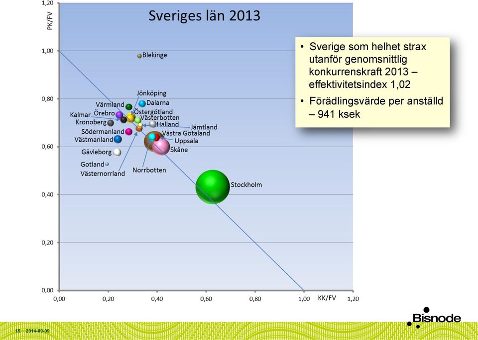 effektivitetsindex 1,02