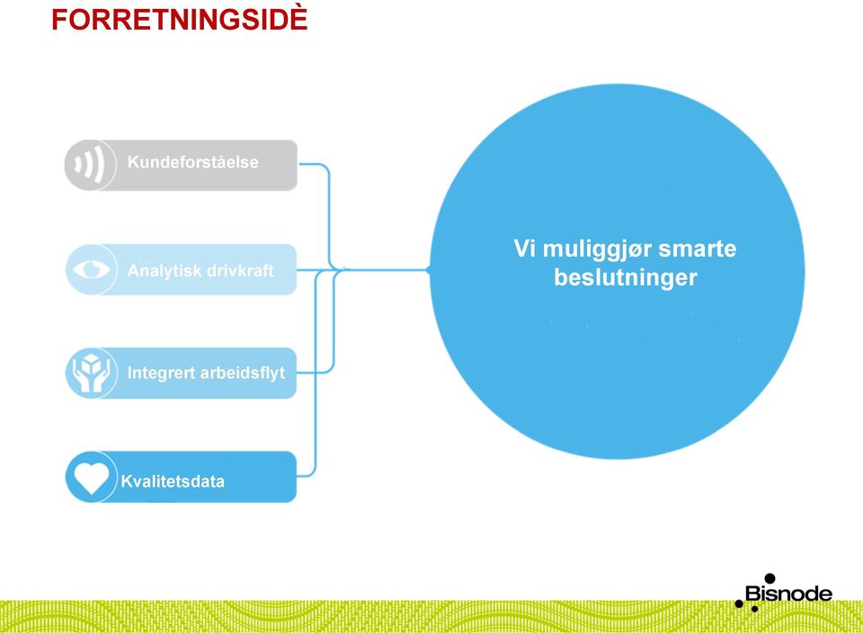 drivkraft Vi muliggjør smarte