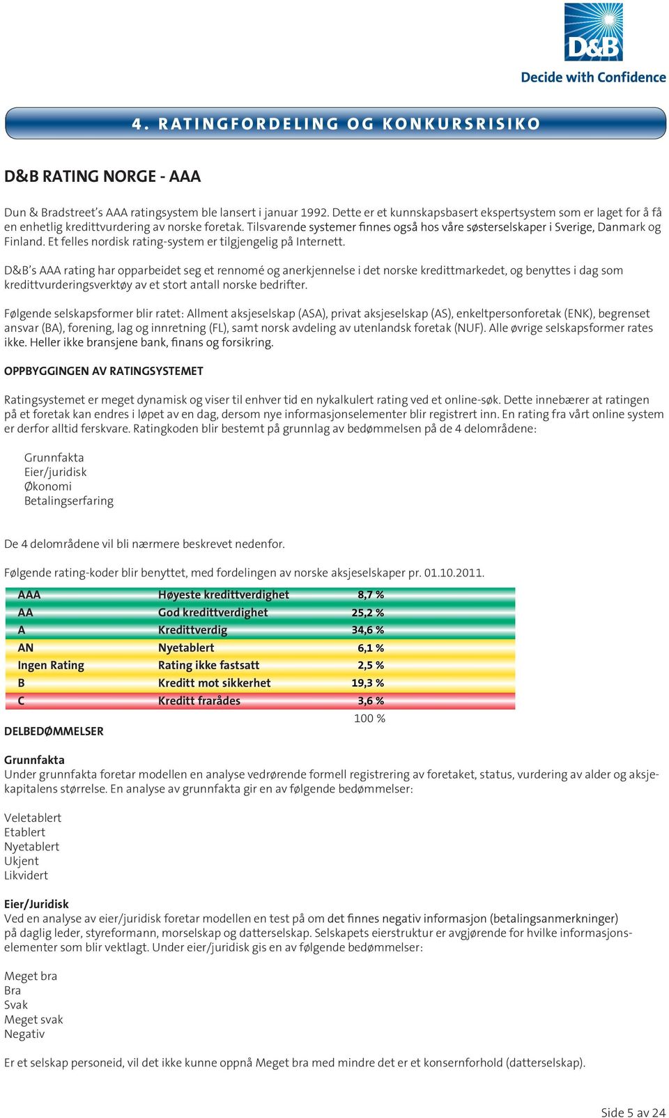 kredittvurdering AAA ratingsystem av norske av norske ble foretak. lansert foretak. Tilsvaren i Tilsvarende januar 1992.
