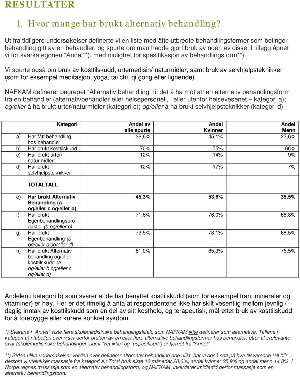 I tillegg åpnet vi for svarkategorien Annet *), med mulighet for spesifikasjon av behandlingsform**).