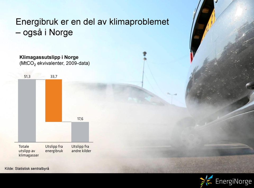 Klimagassutslipp i Norge (MtCO 2