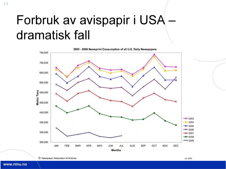 ispapir i