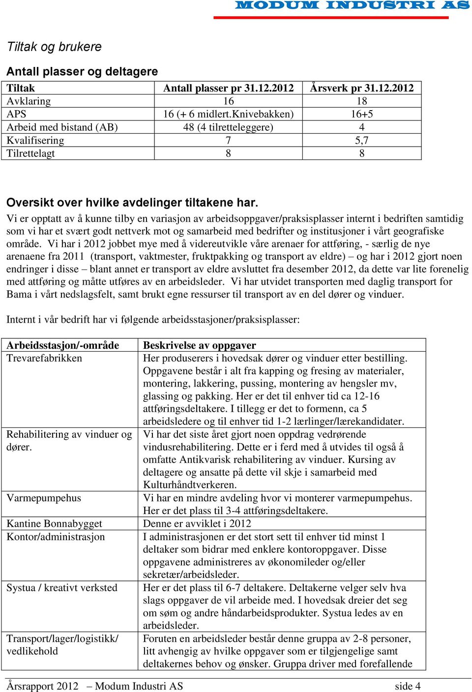 Vi er opptatt av å kunne tilby en variasjon av arbeidsoppgaver/praksisplasser internt i bedriften samtidig som vi har et svært godt nettverk mot og samarbeid med bedrifter og institusjoner i vårt