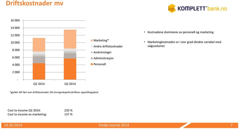 grad direkte variabel med salgsvolumer - Q2 2014 Q3 2014 *gjelder MF ført som driftskostnader (iht