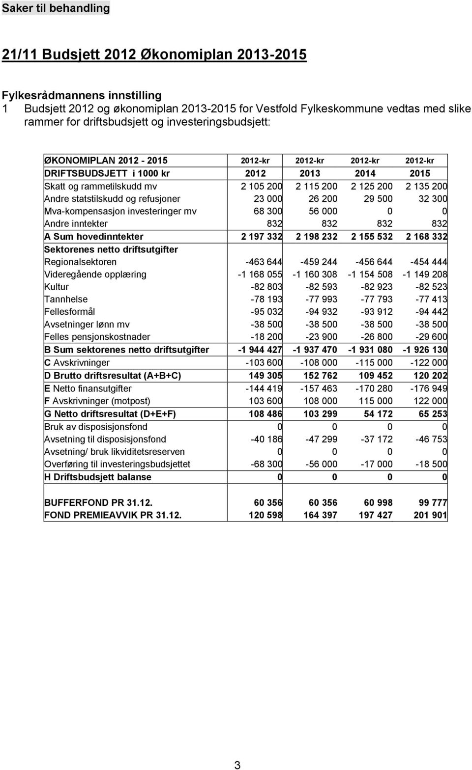 23 000 26 200 29 500 32 300 Mva-kompensasjon investeringer mv 68 300 56 000 0 0 Andre inntekter 832 832 832 832 A Sum hovedinntekter 2 197 332 2 198 232 2 155 532 2 168 332 Sektorenes netto