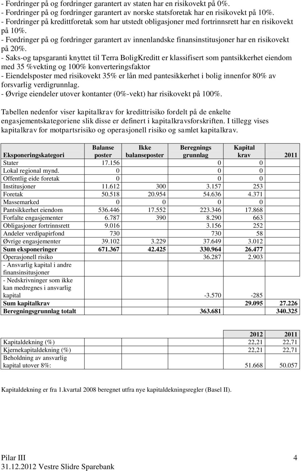 - Fordringer på og fordringer garantert av innenlandske finansinstitusjoner har en risikovekt på 2%.