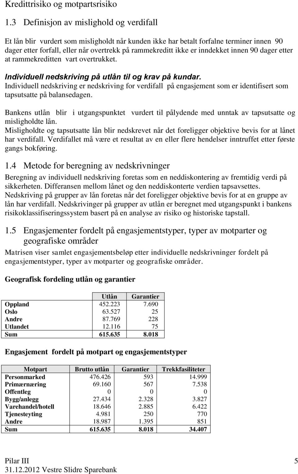 inndekket innen 9 dager etter at rammekreditten vart overtrukket. Individuell nedskriving på utlån til og krav på kundar.