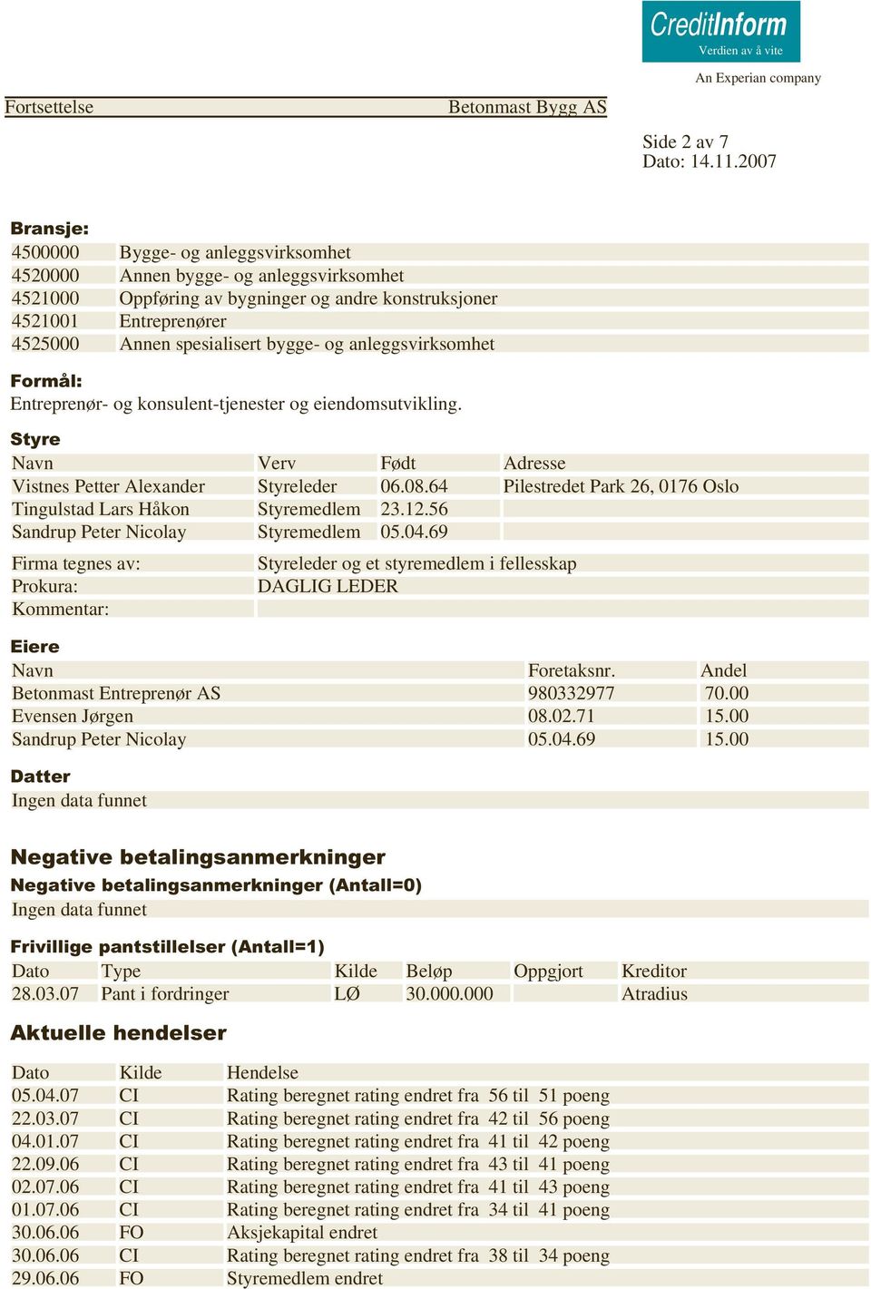 64 Pilestredet Park 26, 0176 Oslo Tingulstad Lars Håkon Styremedlem 23.12.56 Sandrup Peter Nicolay Styremedlem 05.04.