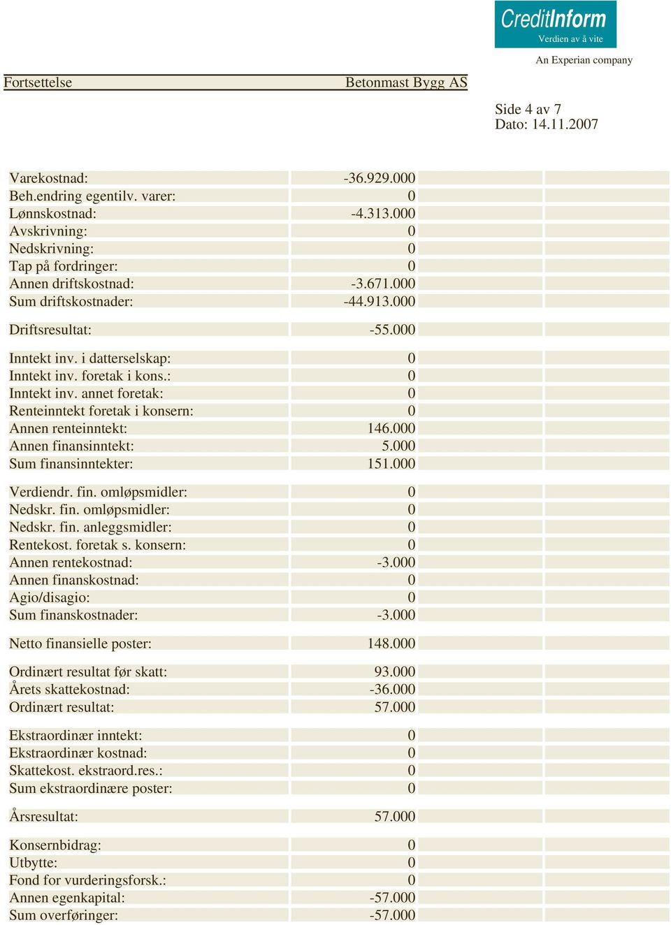 000 Annen finansinntekt: 5.000 Sum finansinntekter: 151.000 Verdiendr. fin. omløpsmidler: 0 Nedskr. fin. omløpsmidler: 0 Nedskr. fin. anleggsmidler: 0 Rentekost. foretak s.