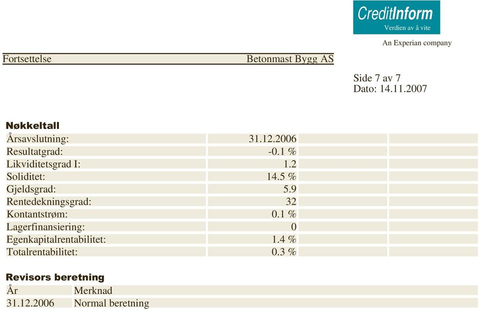 9 Rentedekningsgrad: 32 Kontantstrøm: 0.