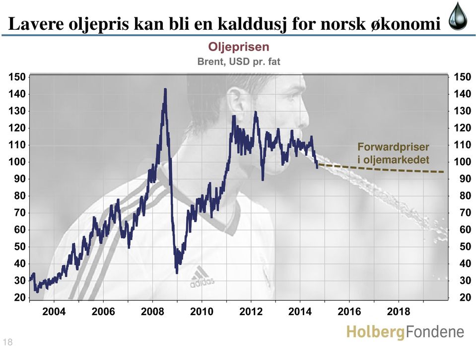 norsk økonomi