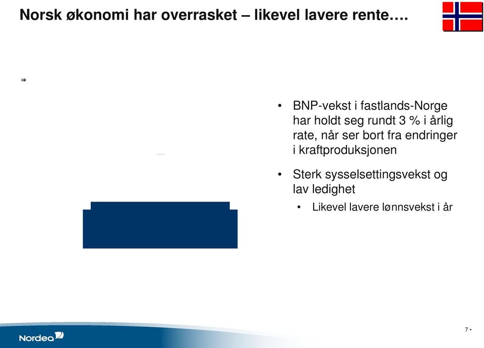 årlig rate, når ser bort fra endringer i kraftproduksjonen