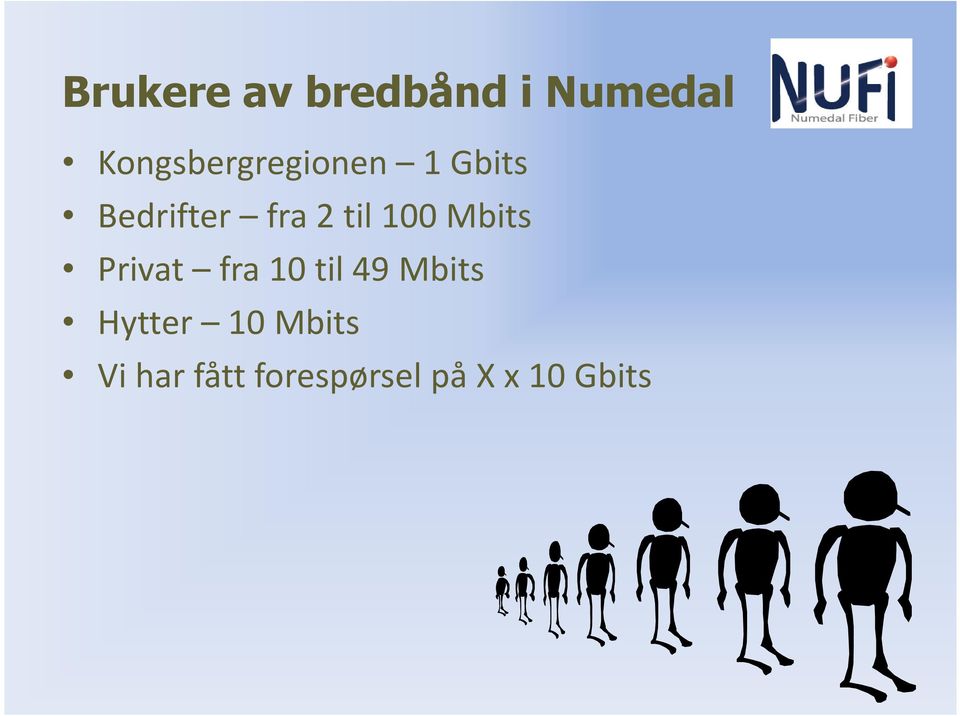 til 100 Mbits Privat fra 10 til 49 Mbits