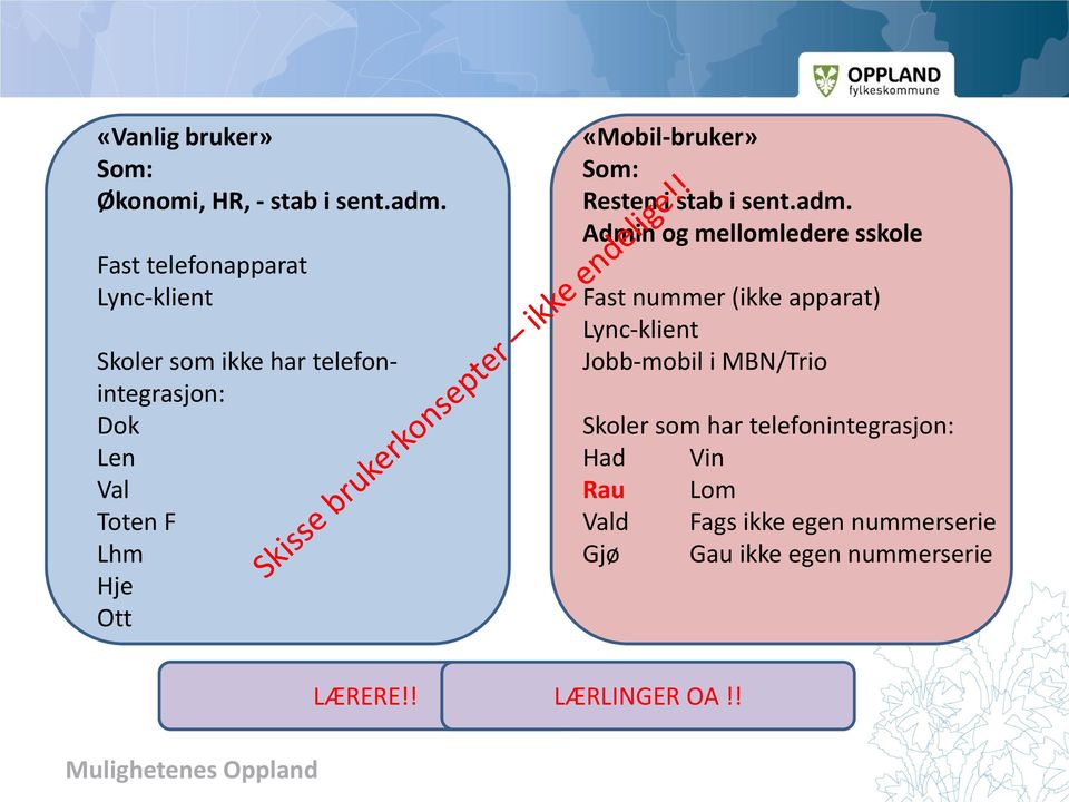 «Mobil-bruker» Som: Resten i stab i sent.adm.