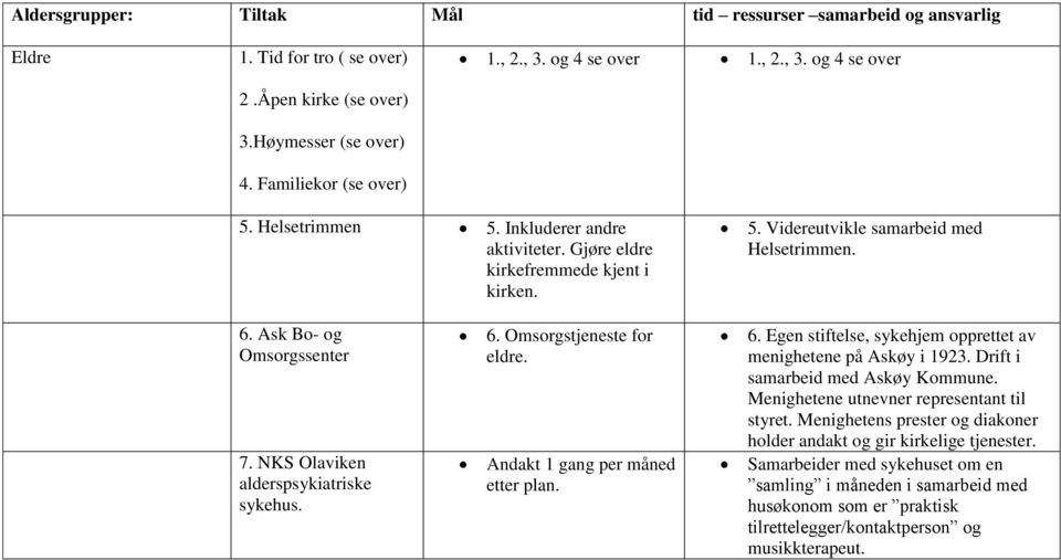 Andakt 1 gang per måned etter plan. 6. Egen stiftelse, sykehjem opprettet av menighetene på Askøy i 1923. Drift i samarbeid med Askøy Kommune. Menighetene utnevner representant til styret.