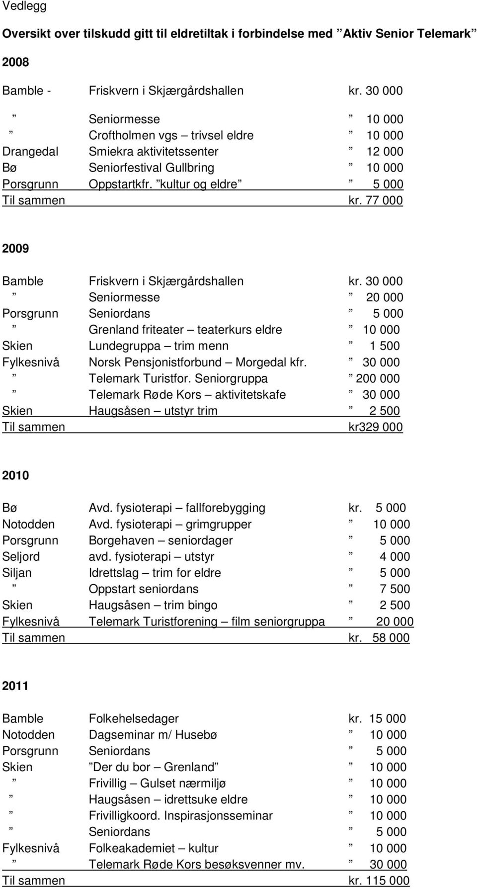 77 000 2009 Bamble Friskvern i Skjærgårdshallen kr.