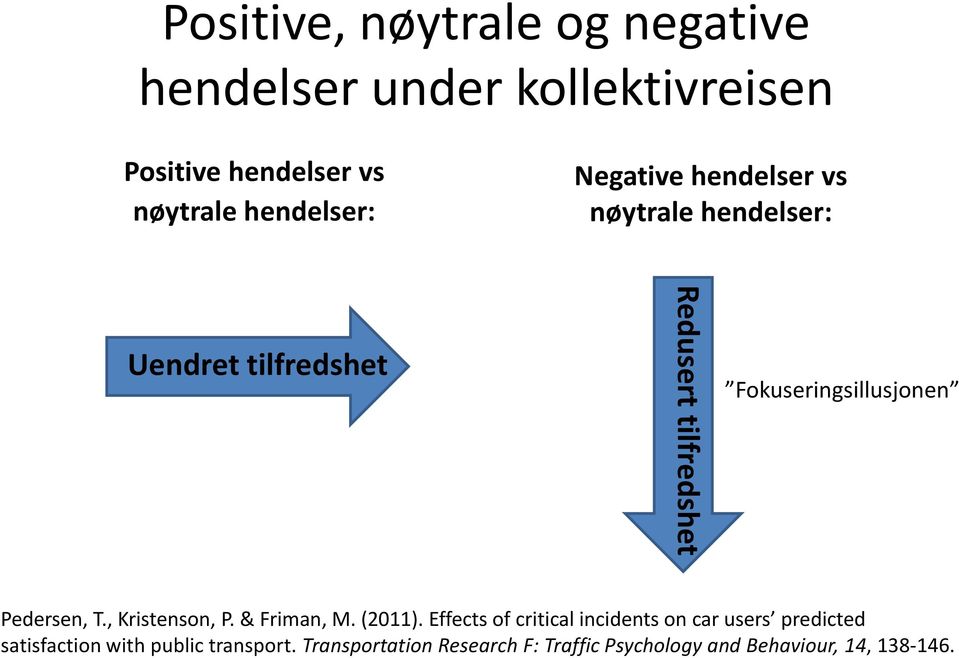Pedersen, T., Kristenson, P. & Friman, M. (2011).