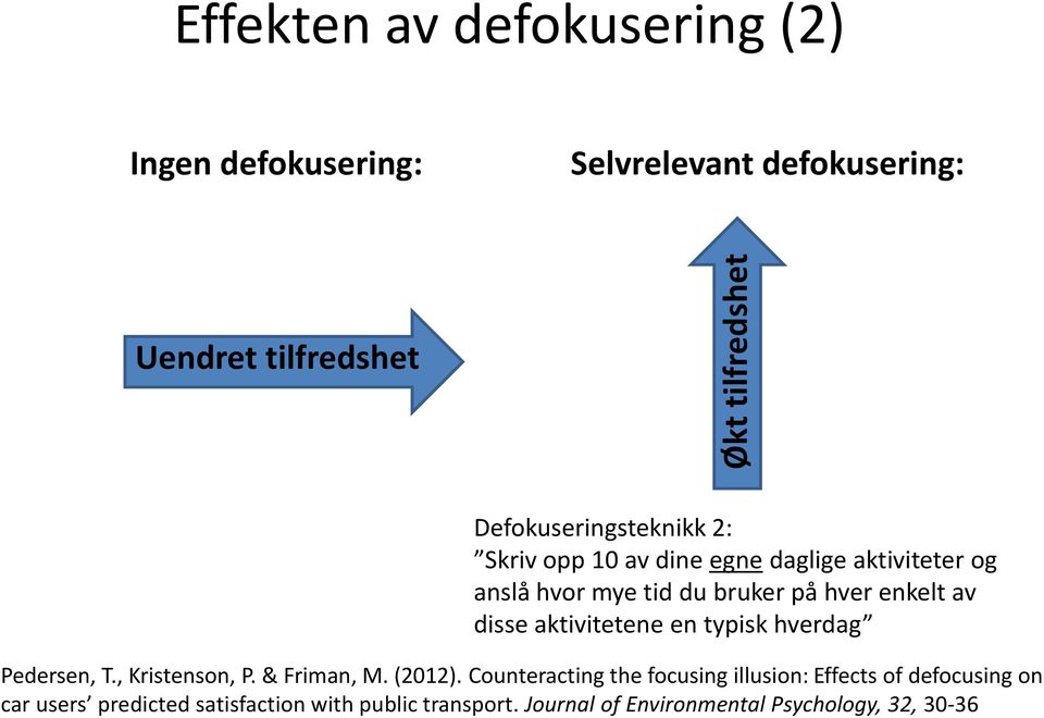disse aktivitetene en typisk hverdag Pedersen, T., Kristenson, P. & Friman, M. (2012).