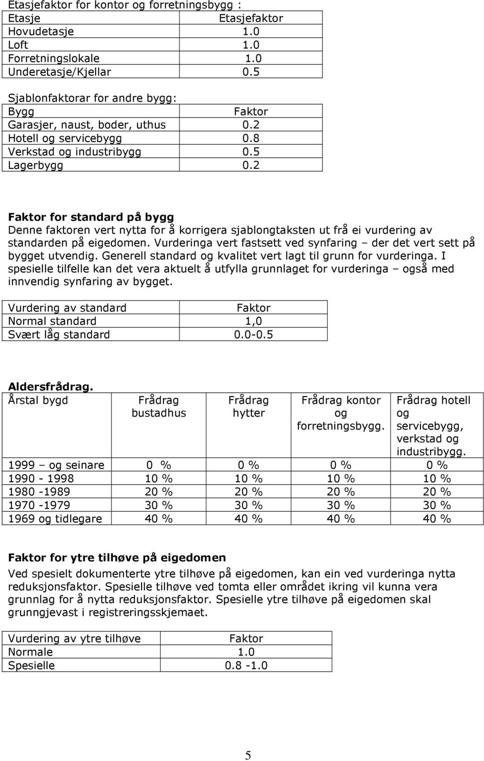 2 Faktor for standard på bygg Denne faktoren vert nytta for å korrigera sjablongtaksten ut frå ei vurdering av standarden på eigedomen.