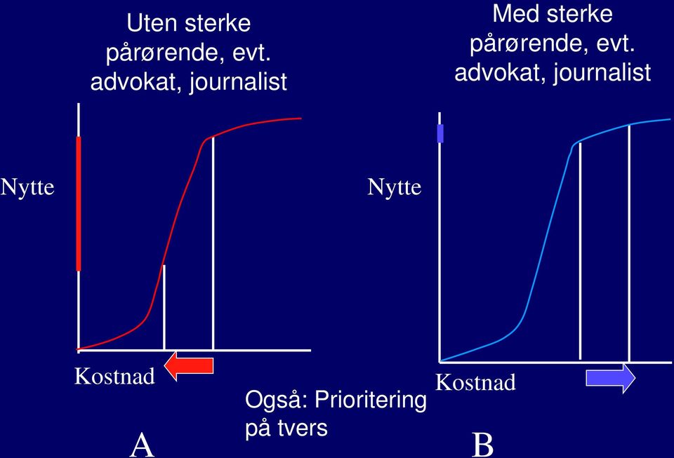 pårørende, evt.