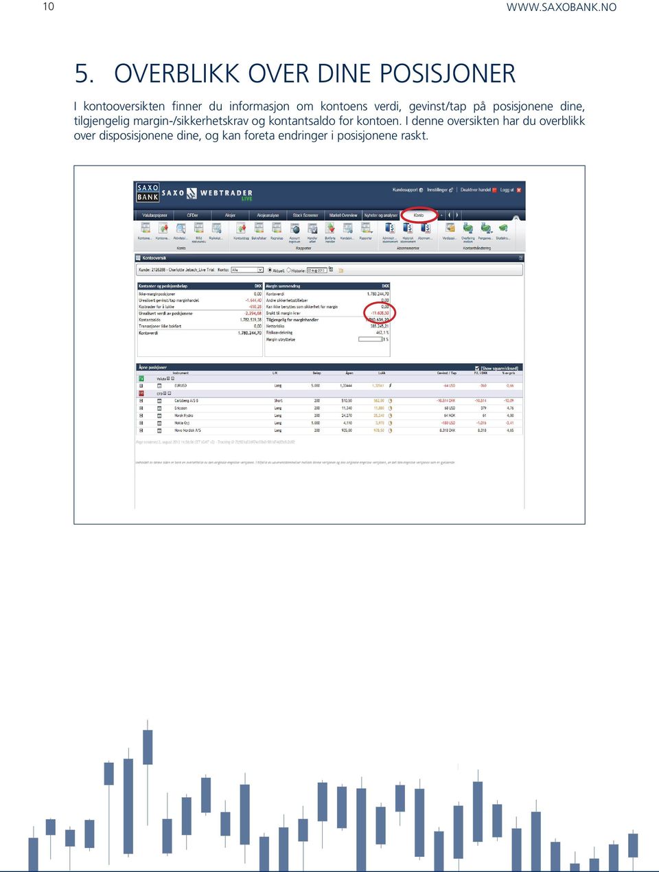 tilgjengelig margin-/sikkerhetskrav og kontantsaldo for kontoen.