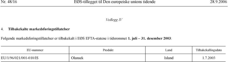 markedsføringstillatelser er tilbakekalt i EØS EFTA-statene i tidsrommet 1.
