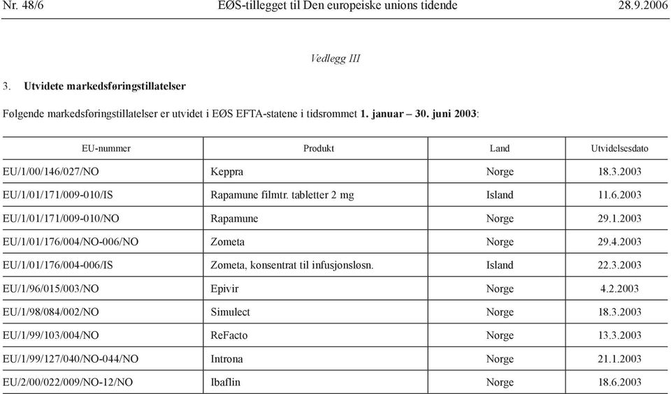 juni 2003: EU-nummer Produkt Land Utvidelsesdato EU/1/00/146/027/NO Keppra Norge 18.3.2003 EU/1/01/171/009-010/IS Rapamune filmtr. tabletter 2 mg Island 11.6.2003 EU/1/01/171/009-010/NO Rapamune Norge 29.