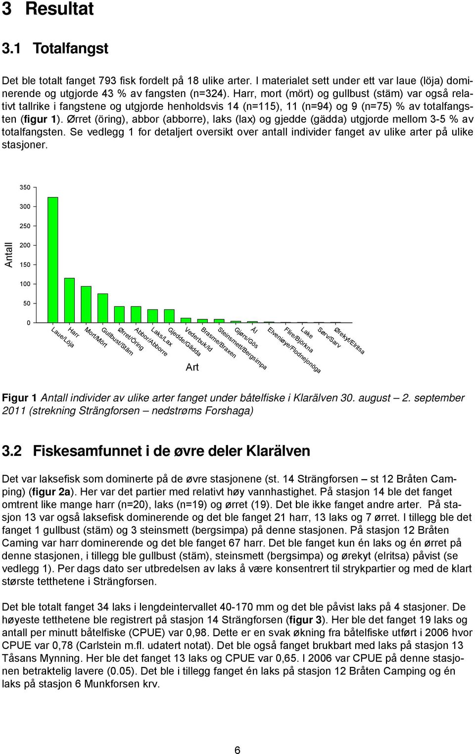 Ørret (öring), abbor (abborre), laks (lax) og gjedde (gädda) utgjorde mellom 3-5 % av totalfangsten. Se vedlegg 1 for detaljert oversikt over antall individer fanget av ulike arter på ulike stasjoner.