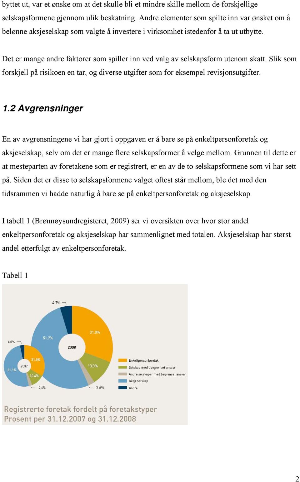 Det er mange andre faktorer som spiller inn ved valg av selskapsform utenom skatt. Slik som forskjell på risikoen en tar, og diverse utgifter som for eksempel revisjonsutgifter. 1.