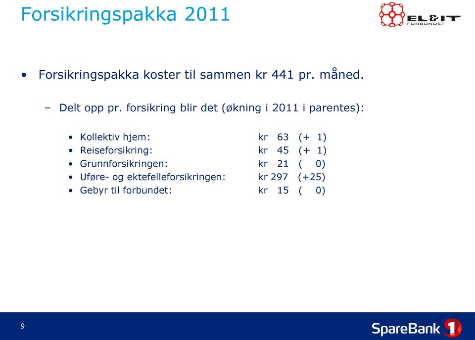 (+ 1) Reiseforsikring: kr 45 (+ 1) Grunnforsikringen: kr 21 ( 0)