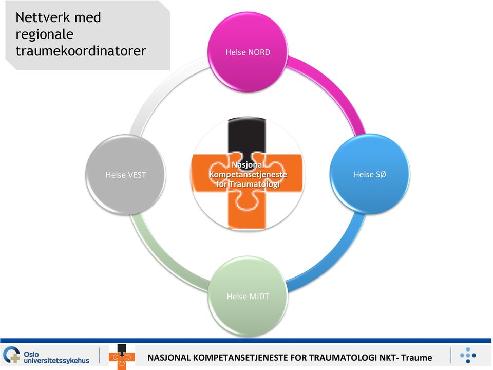 Helse VEST Nasjonal