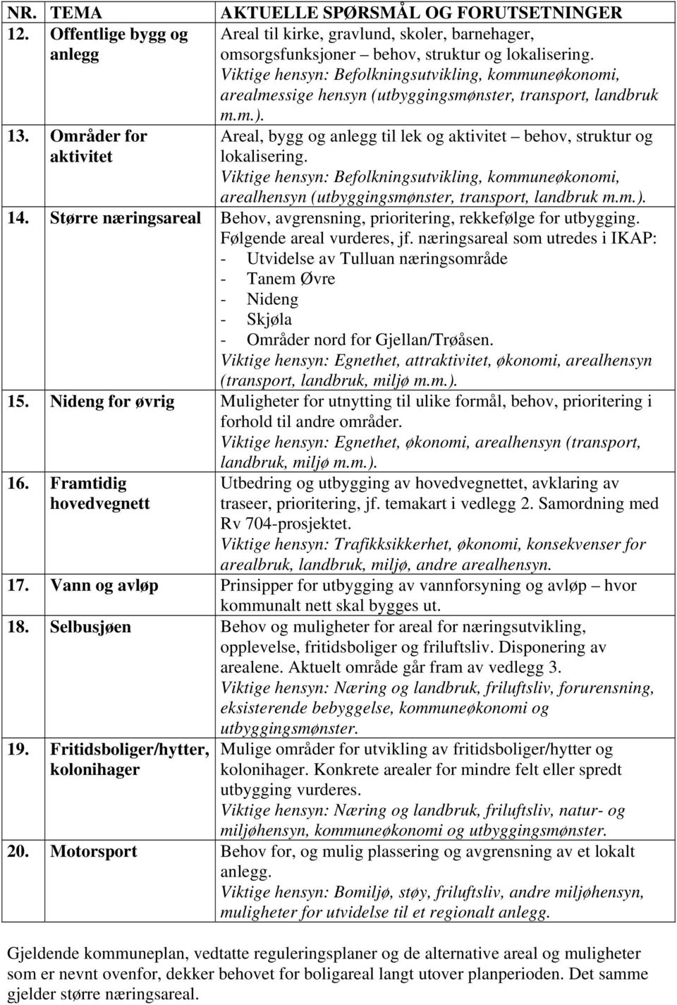 Viktige hensyn: Befolkningsutvikling, kommuneøkonomi, arealhensyn (utbyggingsmønster, transport, landbruk m.m.). 14. Større næringsareal Behov, avgrensning, prioritering, rekkefølge for utbygging.