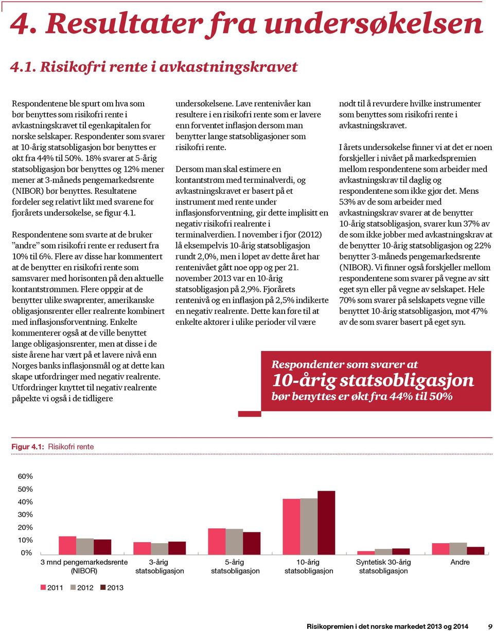 18% svarer at 5-årig statsobligasjon bør benyttes og 12% mener mener at 3-måneds pengemarkedsrente (NIBOR) bør benyttes.