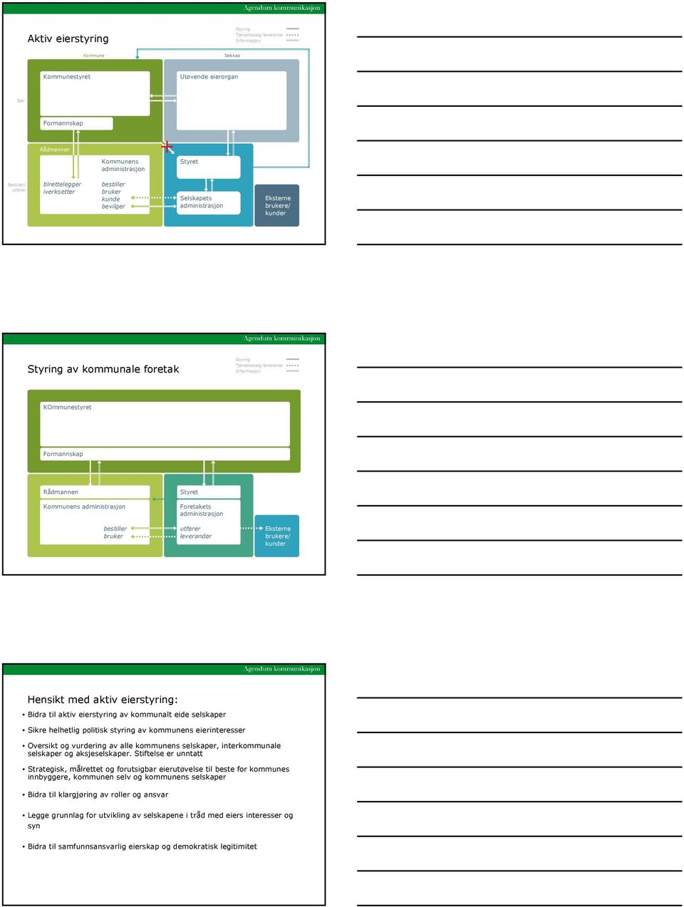 Bidra til aktiv eierstyring av kommunalt eide selskaper Sikre helhetlig politisk styring av kommunens eierinteresser Oversikt og vurdering av alle kommunens selskaper, interkommunale selskaper og