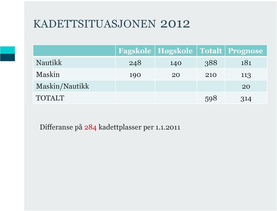 Maskin 190 20 210 113 Maskin/Nautikk 20